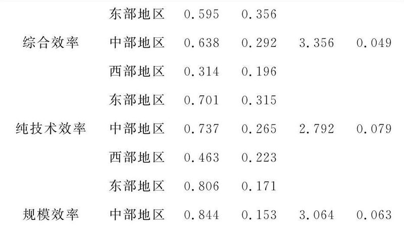 前移式叉车液压泵异响，先别急着拆泵